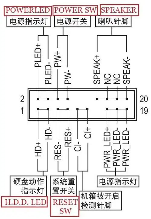 2,常用的20针开机线接法1,常用的9针开机线接法二,接线方法一,主板
