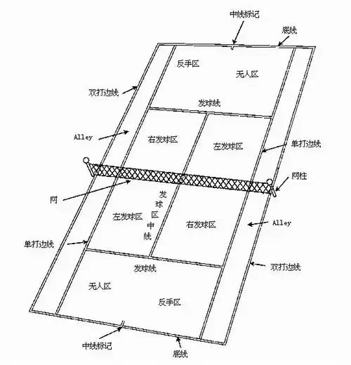 网球场尺寸有哪些网球场地面施工标准尺寸详解