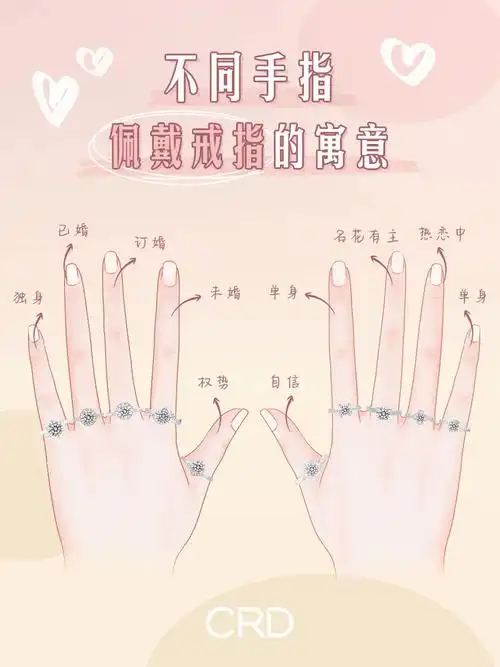 不同手指戴戒指的不同寓意你戴对了么