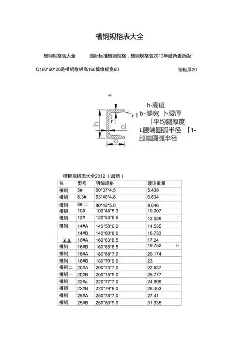 槽钢规格表大全