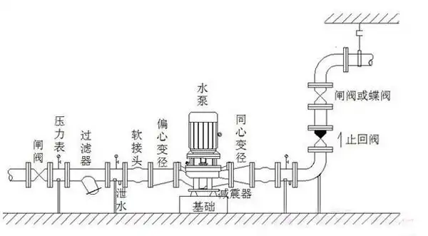一分钟教你学会水泵的配管布置