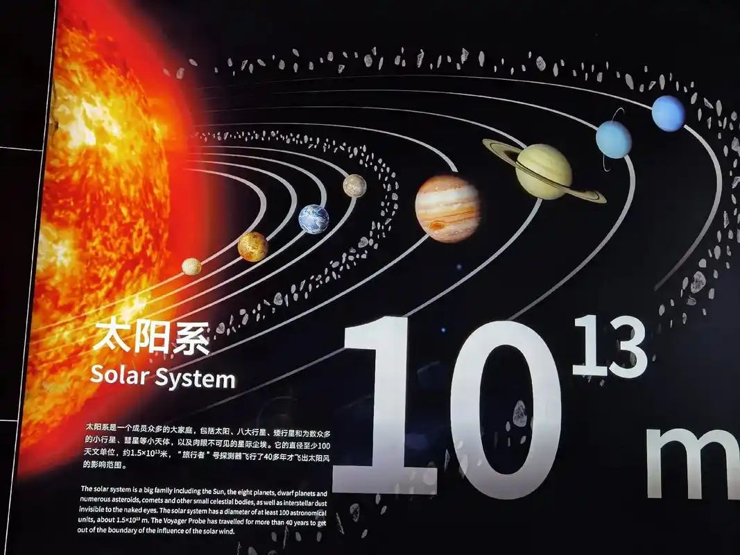 我们是太阳系家族里的地球上的小朋友,今天我们永敢的亲近了太阳 - 抖