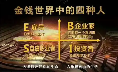 2,了解金钱运行的能量和规律;  3,了解如何运用强大能量吸引财富; 4
