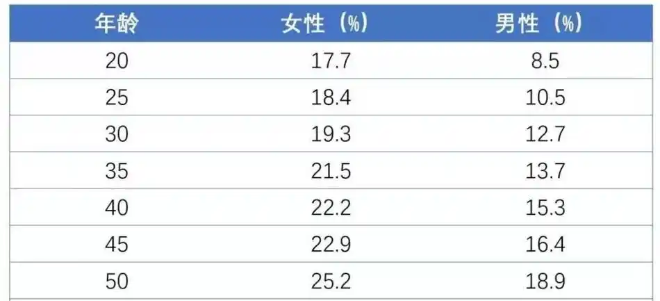 0082 3489 身体脂肪总重量公斤= a 一b 体脂率= 身体脂肪总重量 体重