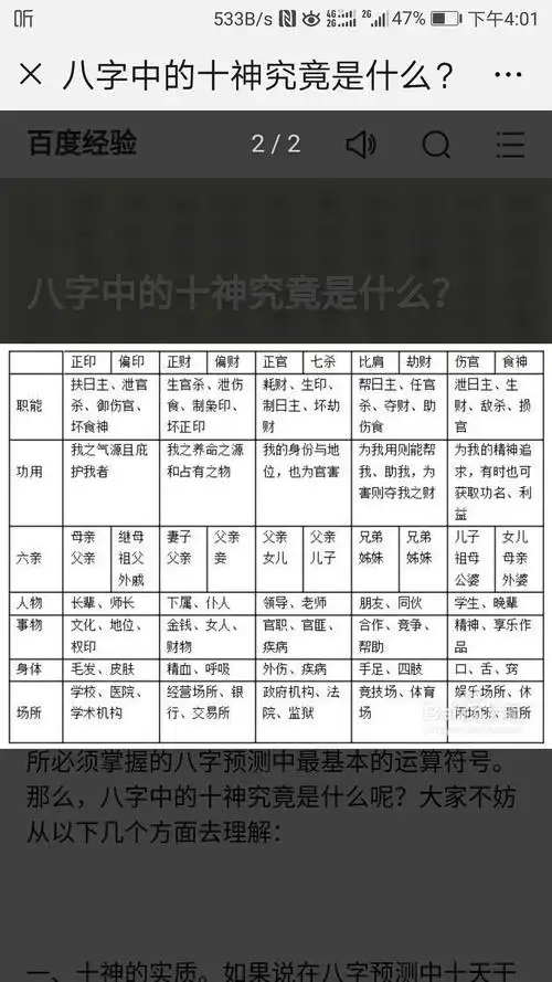 八字中的十神究竟是什么?