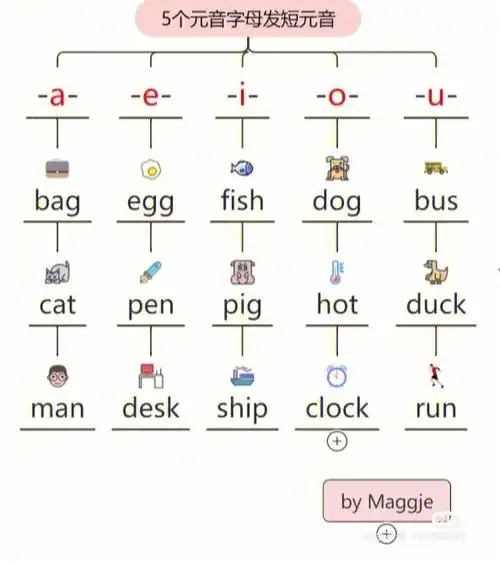 元音字母组合自然拼读发音规则