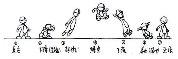 com二锅头没了头从三丘人转采于2021-04-16 11:12:24动画参考-动作