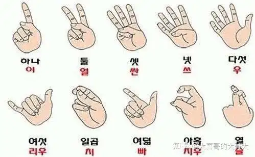 中国人也爱用手势语言