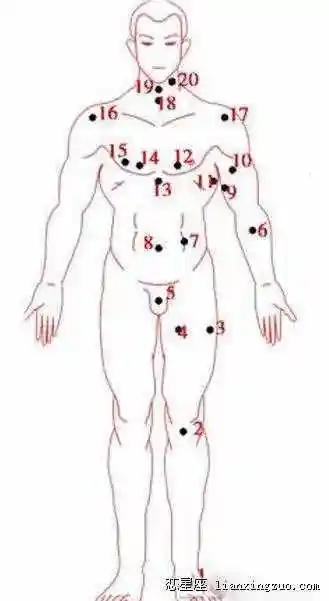 全身痣相图解男女全身痣相图解测命运