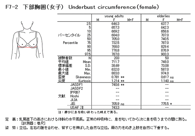 p>胸围Ⅲ(平静呼吸时)(chest circumferenceⅢ,m61):经 a target=
