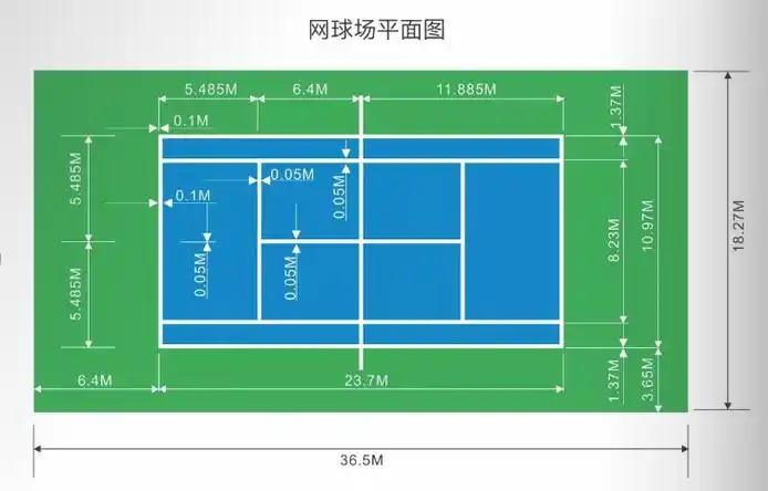 网球场标准尺寸:网球场是一个长方形场地,长36.58 米,宽18.29 米.