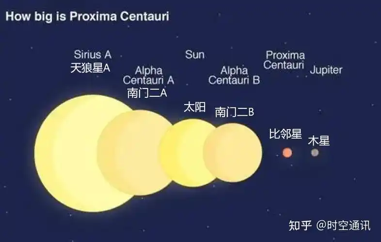 比邻星长得啥样子这个太阳系最近的邻居真有三体人存在吗