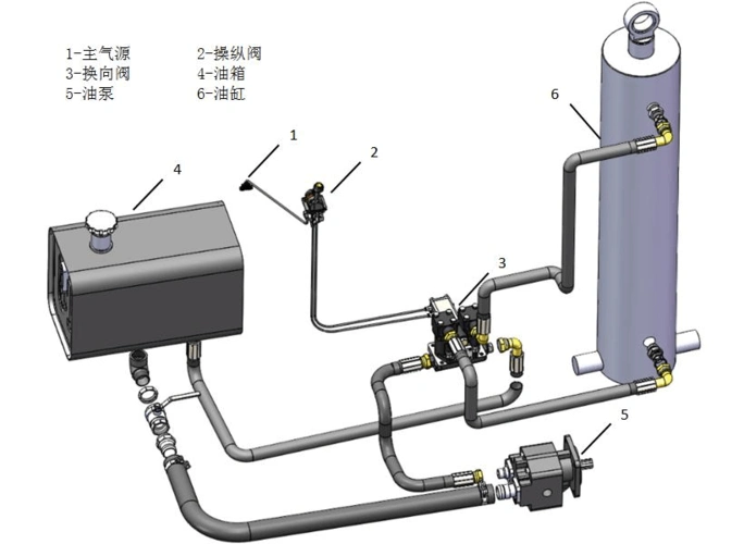 中顶自卸车液压原理及换向阀结构原理