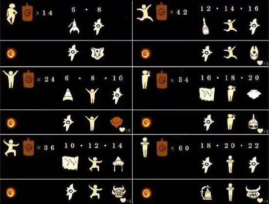 光遇感恩季可以兑换什么物品