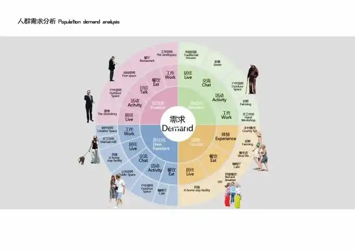 人群需求分析源文件