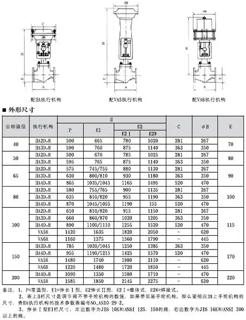 调节阀|产品更详细目录:调节阀手动调节阀给水调节阀电动调节阀防爆