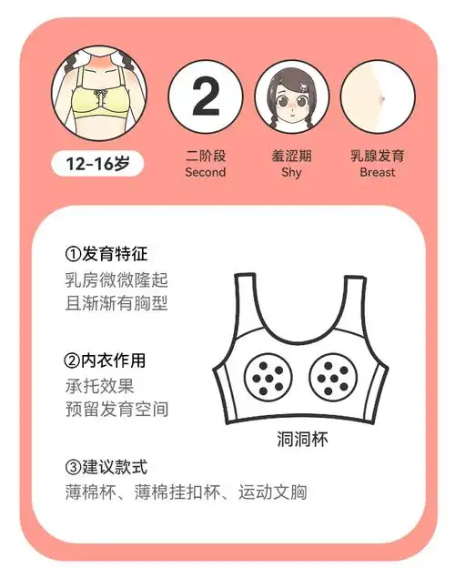 莫代尔90%适用季节:四季通用适用年龄:12-14岁类别:少女文胸适用性别