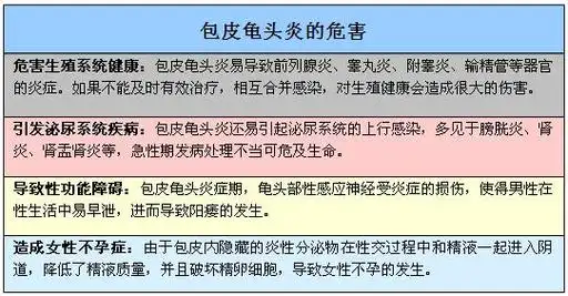 科学治疗龟头炎 阜阳友好医院更正规