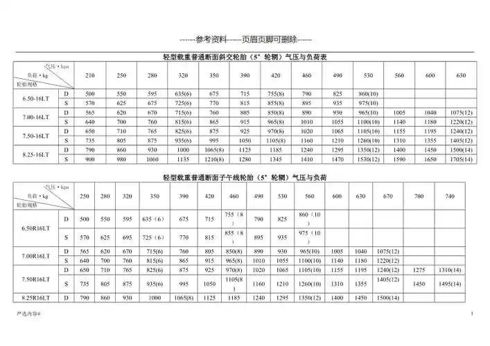 轮胎气压与负荷对应表参考资料