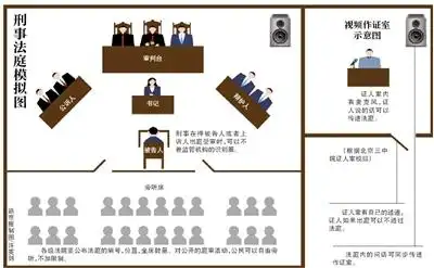 最高法:刑事法庭可配置视频作证室