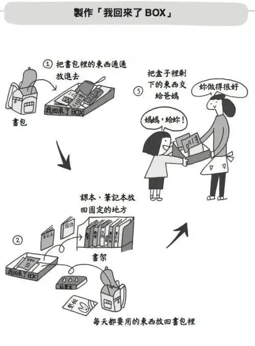 整理物品简笔画