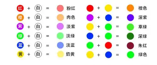 迪 颜色分类: 白胚 料 刷 白胚价 款式直接备注 6个胚 颜料 画笔包邮