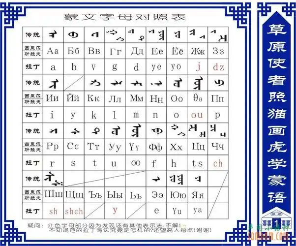 分享一套精美的蒙古文字母学习卡片传统蒙古文