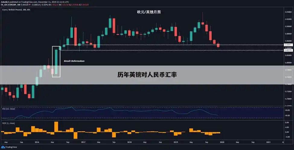 历年英镑对人民币汇率