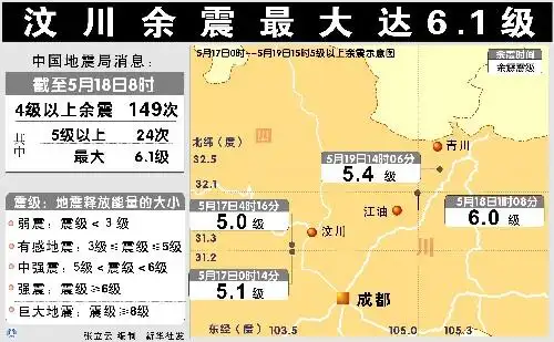 图表:汶川余震最大达6.1级