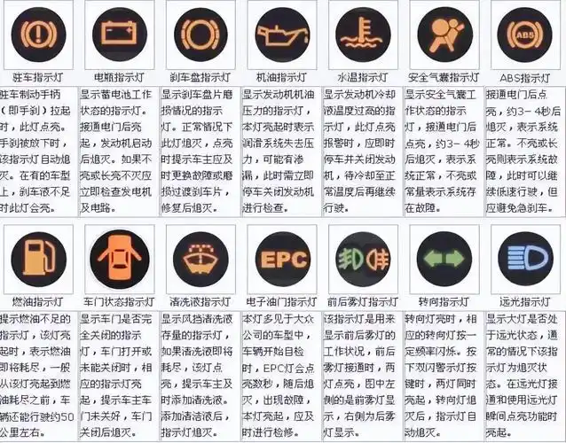 汽车仪表盘标识,你都会认吗 ?
