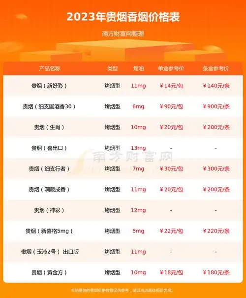 您现在的位置:>南方财富网>专题>香烟>正文以上香烟价格相关数据仅供