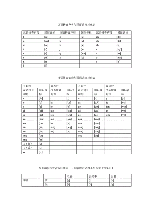 汉语拼音与国际音标对应表doc1页
