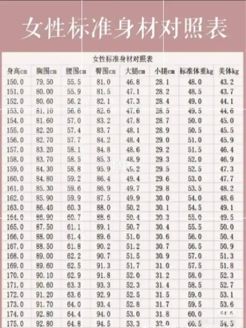 减脂 期间女生标准三围对照表,完美三围比例#标准体重 #减 - 抖音