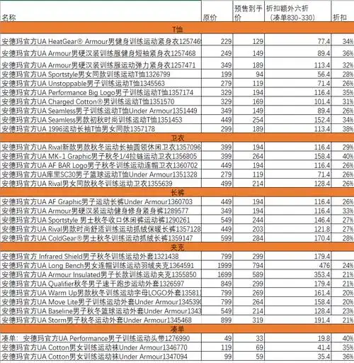 安德玛秋冬运动服价格双十一安德玛终于给力了
