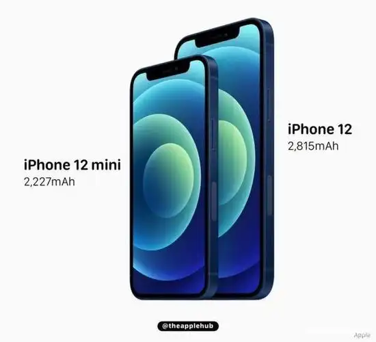iphone 12系列运存及电池容量曝光:电量均缩水,内存4gb/6gb
