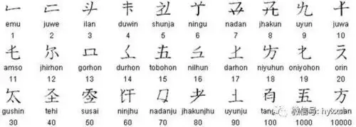 文字知识女真文