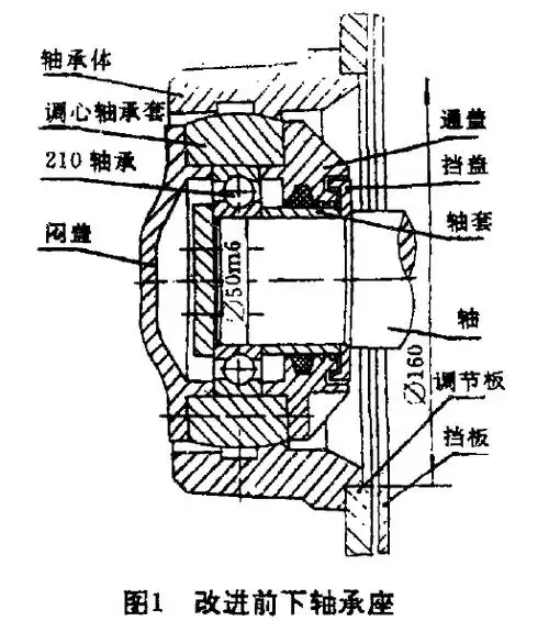轴承与轴承座孔之间的配合