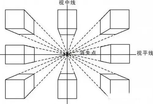 手绘——透视学