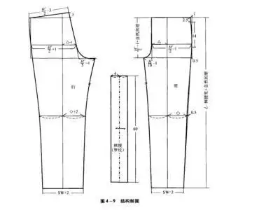 女休闲裤的裁剪纸样与