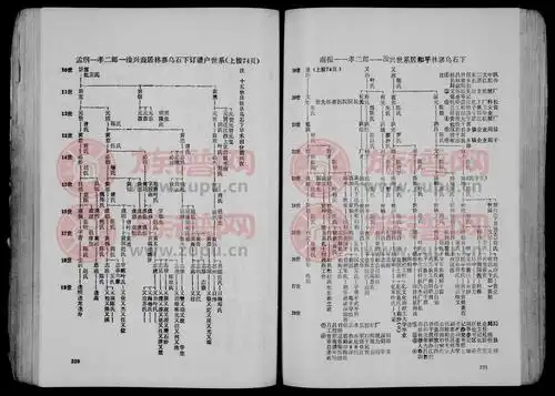 江夏堂黄氏三修族谱 - 黄氏堂号字辈查阅 - 族谱网