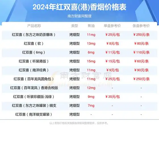 红双喜听装珍藏版香烟价格2024一条多少钱
