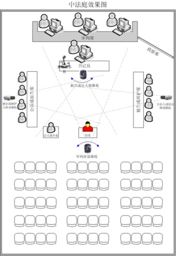 科技法庭系统建设参考方案_法院系统信息化整体解决方案_湖南奥克信息