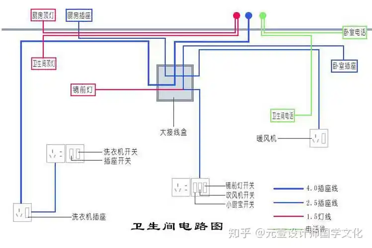 装修装修房子时有哪些验收竣工标准