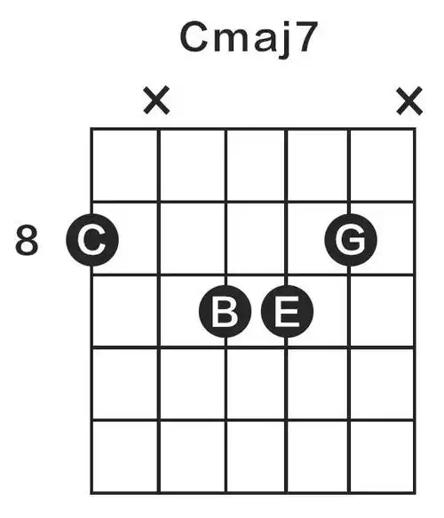 在上面这些相邻音中,我们想要的只是cmaj7 9 13的组成音,不需要11音f