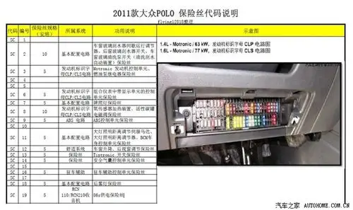 大众新polo保险丝盒图解,新polo保险丝盒怎么打开_车主.