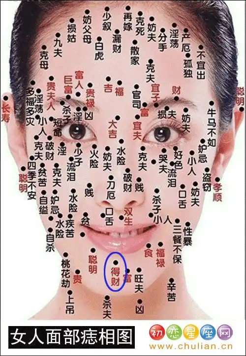 得财痣_下巴_学搭配运势网