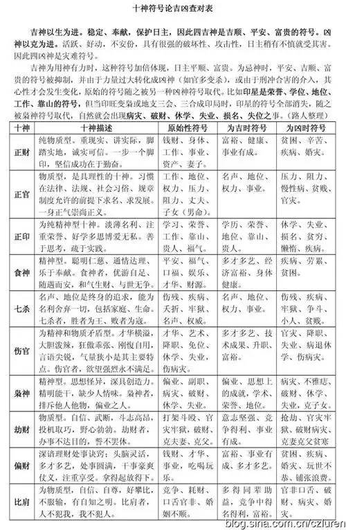 十神符号论吉凶查对表