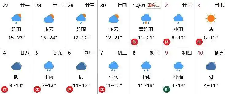 全省大部分地区为小雨天气