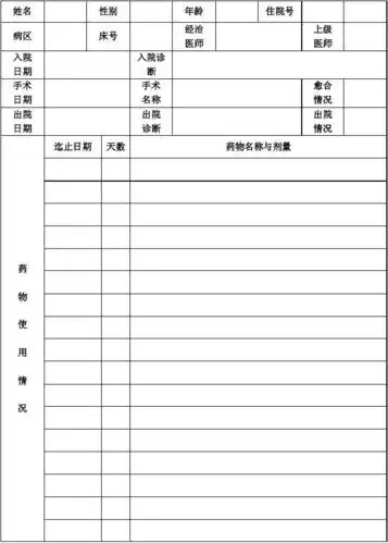 医院病区用药医嘱点评表