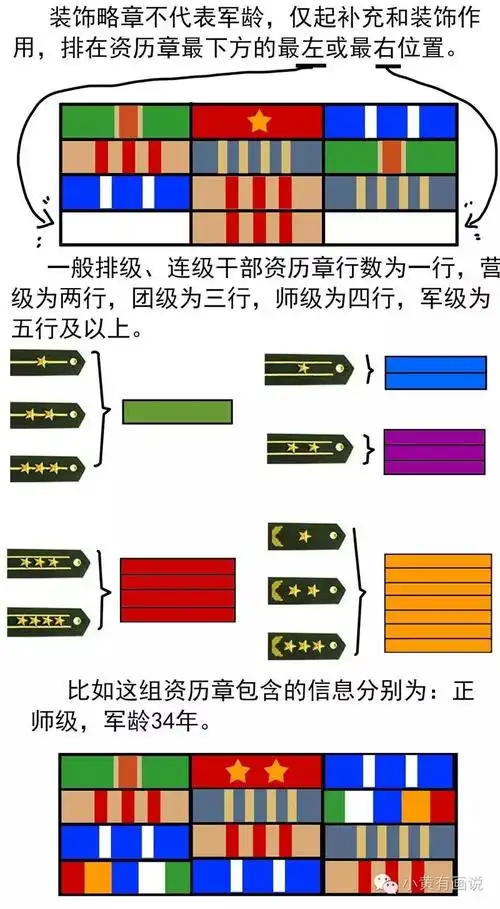 【军事常识】真军迷,必须会看懂"资历章"